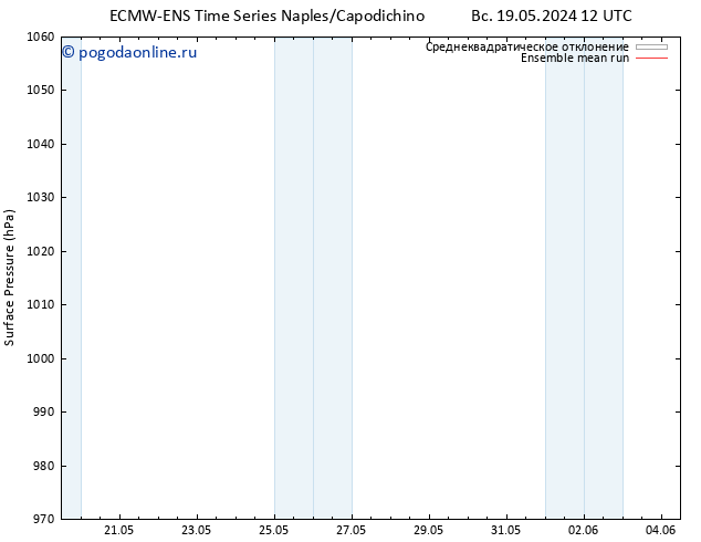 приземное давление ECMWFTS ср 29.05.2024 12 UTC