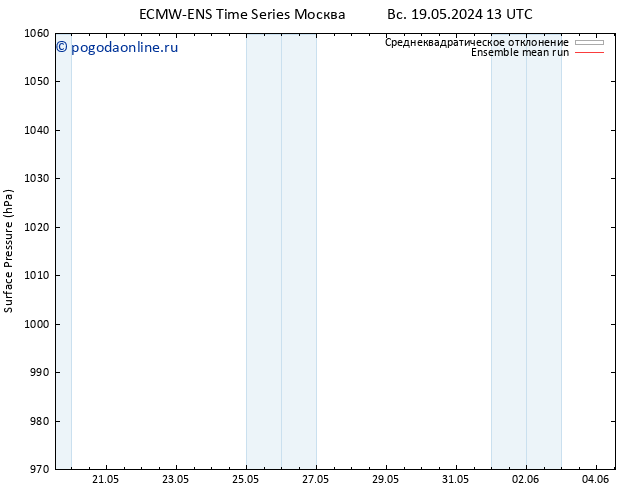 приземное давление ECMWFTS Вс 26.05.2024 13 UTC