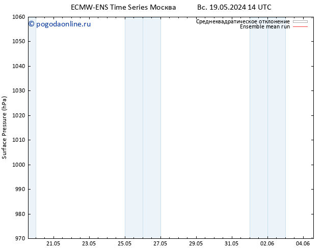 приземное давление ECMWFTS Вс 26.05.2024 14 UTC