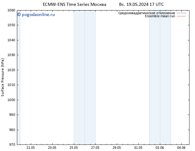 приземное давление ECMWFTS пт 24.05.2024 17 UTC