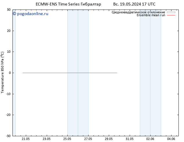 Temp. 850 гПа ECMWFTS пн 20.05.2024 17 UTC