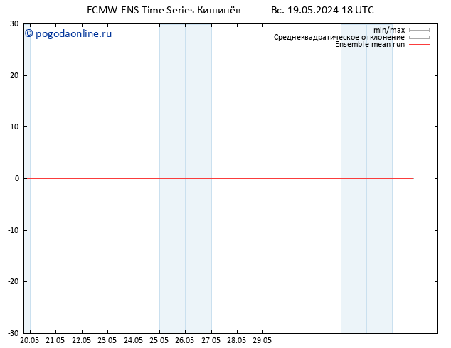 Temp. 850 гПа ECMWFTS ср 22.05.2024 18 UTC