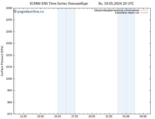 приземное давление ECMWFTS пн 20.05.2024 20 UTC