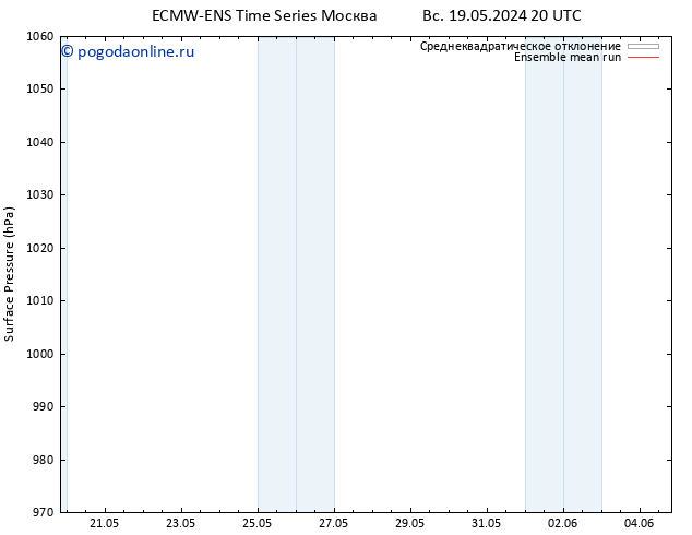 приземное давление ECMWFTS пт 24.05.2024 20 UTC