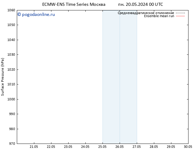 приземное давление ECMWFTS вт 28.05.2024 00 UTC