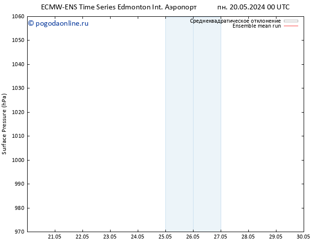 приземное давление ECMWFTS сб 25.05.2024 00 UTC