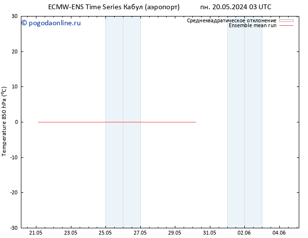 Temp. 850 гПа ECMWFTS вт 21.05.2024 03 UTC
