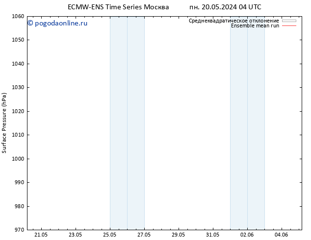 приземное давление ECMWFTS ср 22.05.2024 04 UTC