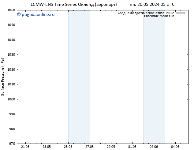 приземное давление ECMWFTS сб 25.05.2024 05 UTC