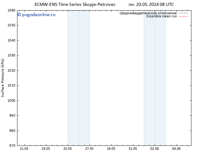 приземное давление ECMWFTS вт 21.05.2024 08 UTC