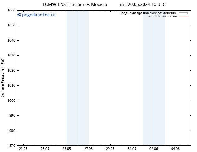 приземное давление ECMWFTS пн 27.05.2024 10 UTC