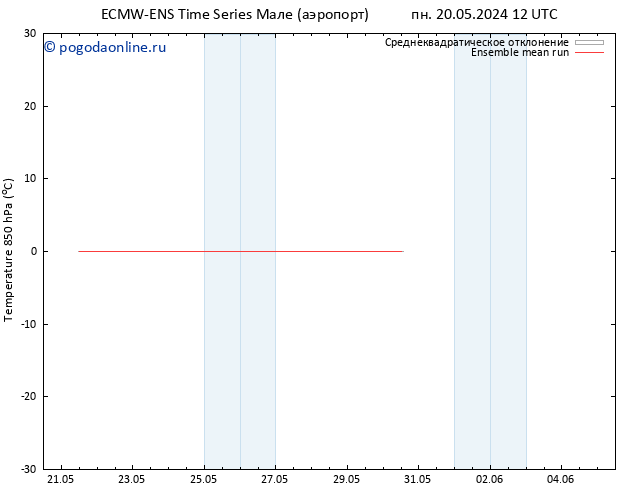 Temp. 850 гПа ECMWFTS вт 28.05.2024 12 UTC