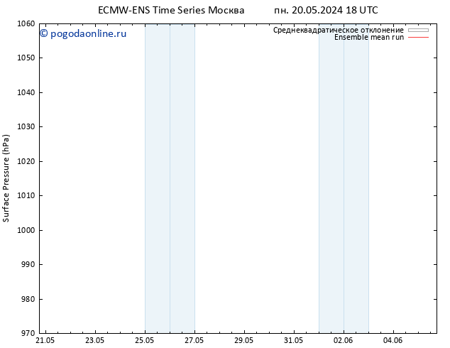 приземное давление ECMWFTS сб 25.05.2024 18 UTC