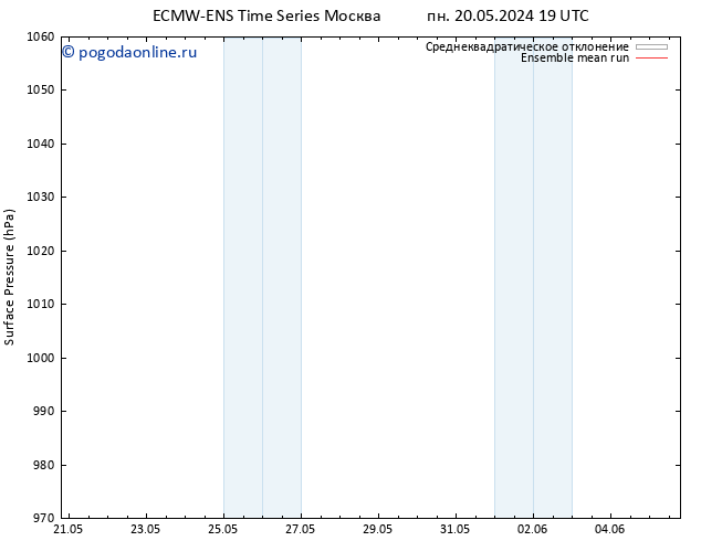 приземное давление ECMWFTS вт 21.05.2024 19 UTC