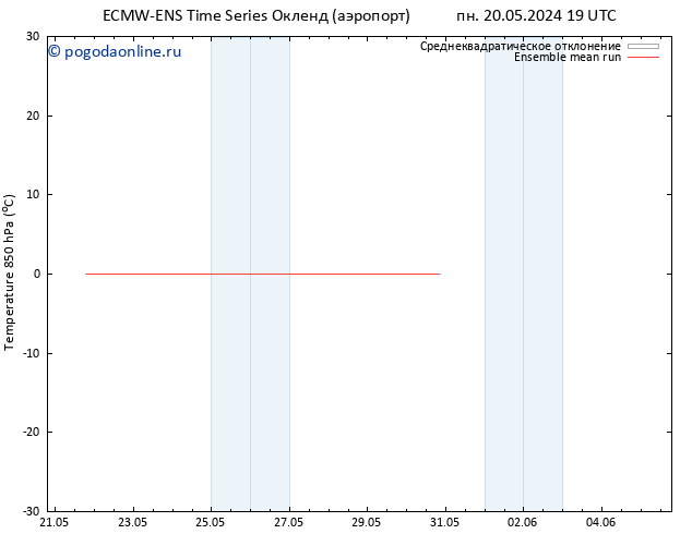 Temp. 850 гПа ECMWFTS чт 30.05.2024 19 UTC