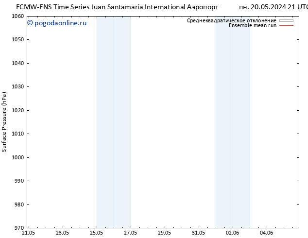 приземное давление ECMWFTS Вс 26.05.2024 21 UTC