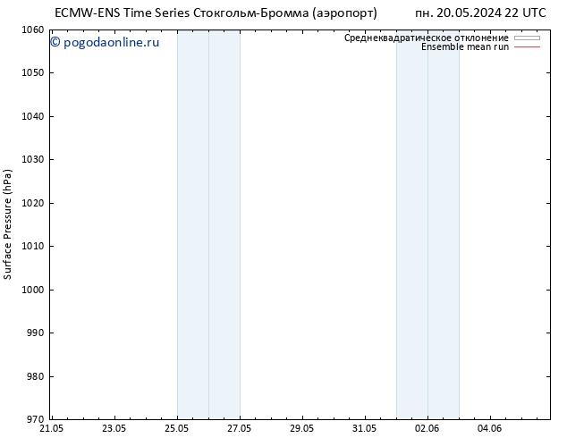 приземное давление ECMWFTS Вс 26.05.2024 22 UTC