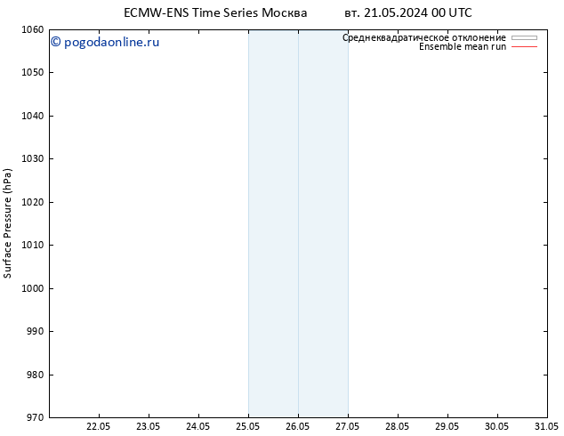 приземное давление ECMWFTS Вс 26.05.2024 00 UTC