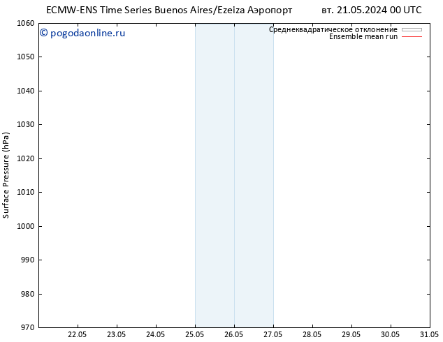 приземное давление ECMWFTS пн 27.05.2024 00 UTC