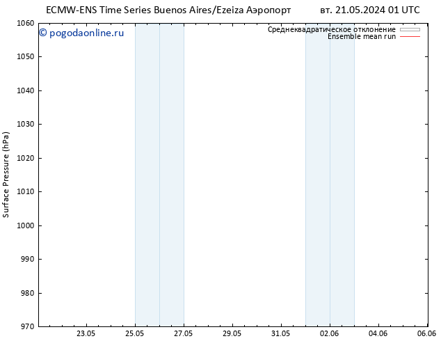 приземное давление ECMWFTS ср 22.05.2024 01 UTC