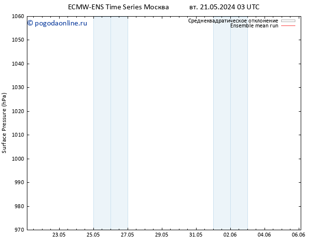 приземное давление ECMWFTS пт 31.05.2024 03 UTC