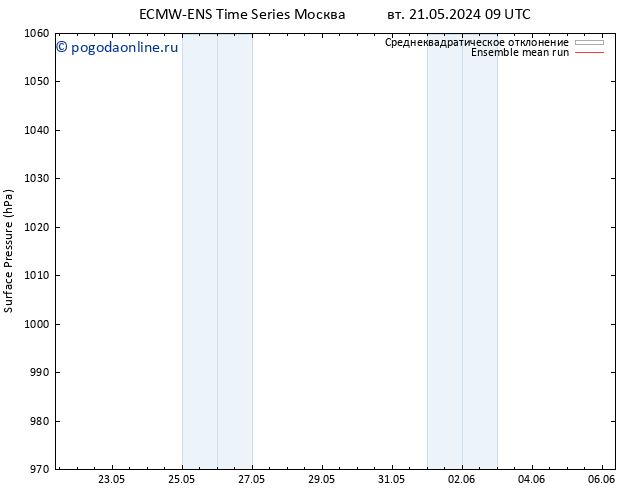 приземное давление ECMWFTS пт 31.05.2024 09 UTC