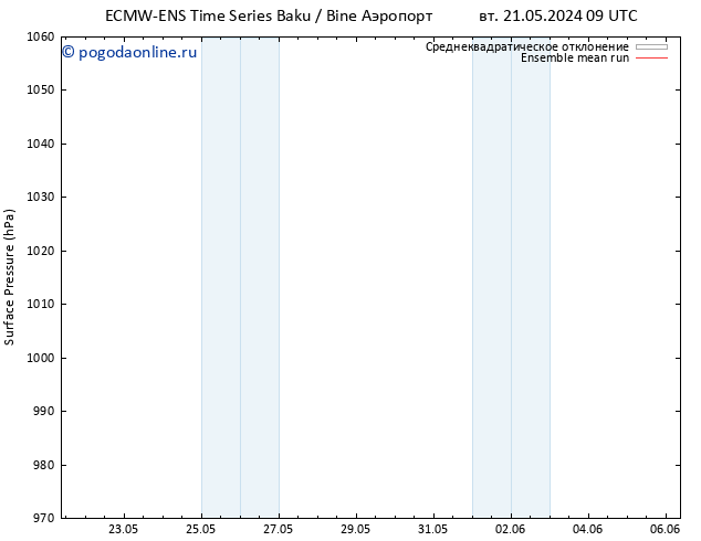 приземное давление ECMWFTS сб 25.05.2024 09 UTC