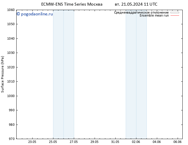 приземное давление ECMWFTS ср 22.05.2024 11 UTC