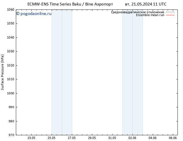 приземное давление ECMWFTS пн 27.05.2024 11 UTC