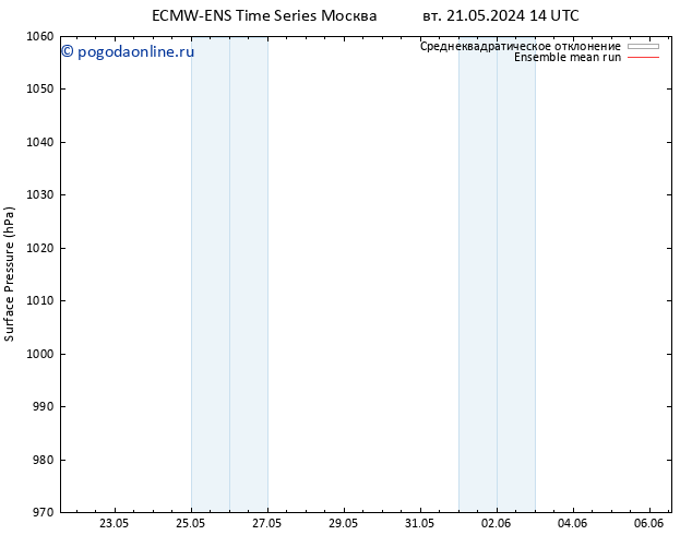 приземное давление ECMWFTS сб 25.05.2024 14 UTC