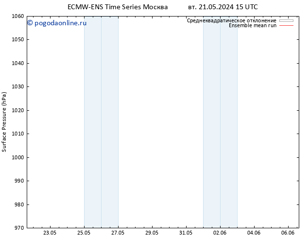 приземное давление ECMWFTS сб 25.05.2024 15 UTC