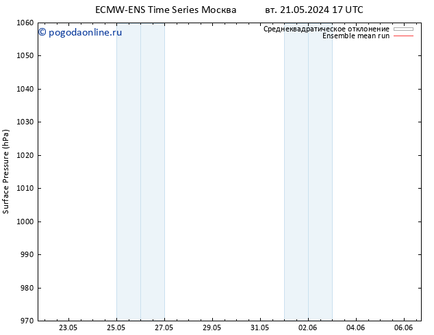 приземное давление ECMWFTS чт 23.05.2024 17 UTC