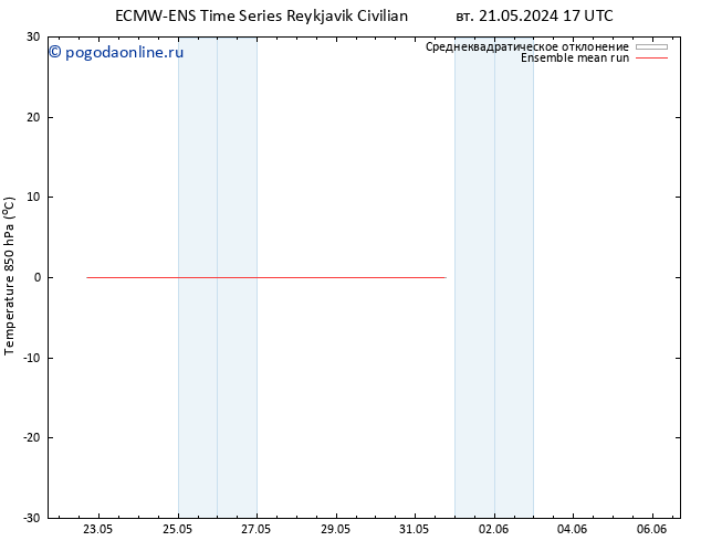 Temp. 850 гПа ECMWFTS чт 30.05.2024 17 UTC