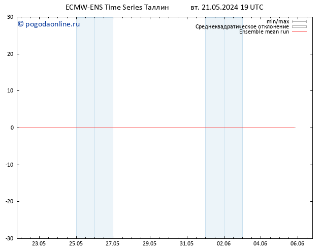 Temp. 850 гПа ECMWFTS ср 22.05.2024 19 UTC