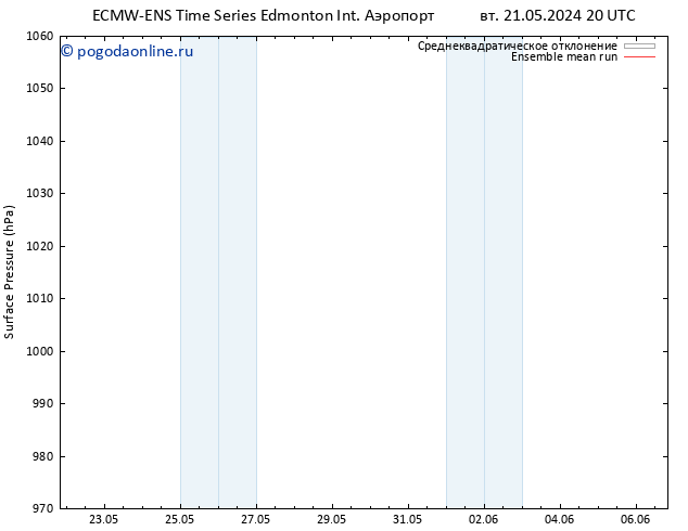 приземное давление ECMWFTS пн 27.05.2024 20 UTC