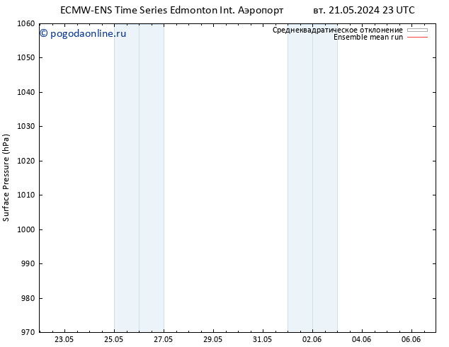 приземное давление ECMWFTS ср 22.05.2024 23 UTC
