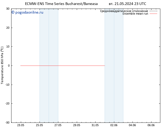 Temp. 850 гПа ECMWFTS чт 30.05.2024 23 UTC