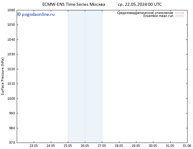 приземное давление ECMWFTS чт 23.05.2024 00 UTC