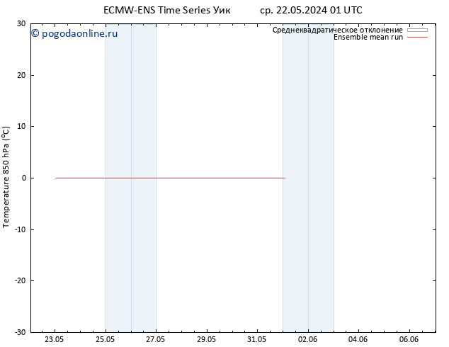 Temp. 850 гПа ECMWFTS чт 23.05.2024 01 UTC
