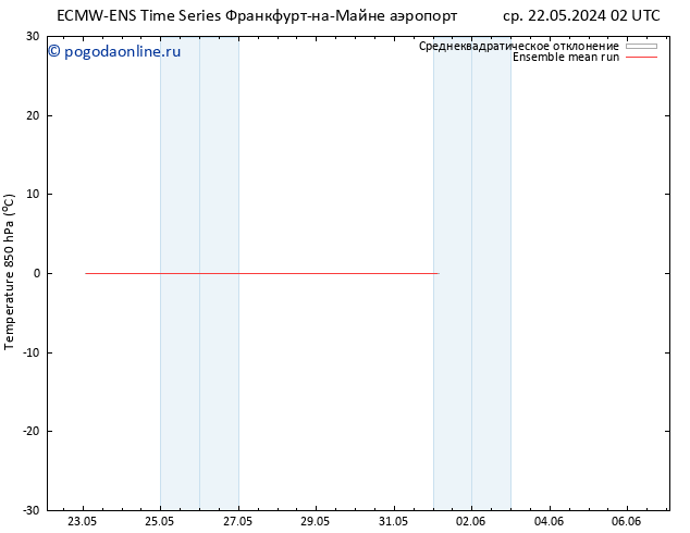 Temp. 850 гПа ECMWFTS сб 01.06.2024 02 UTC