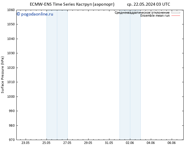 приземное давление ECMWFTS чт 23.05.2024 03 UTC