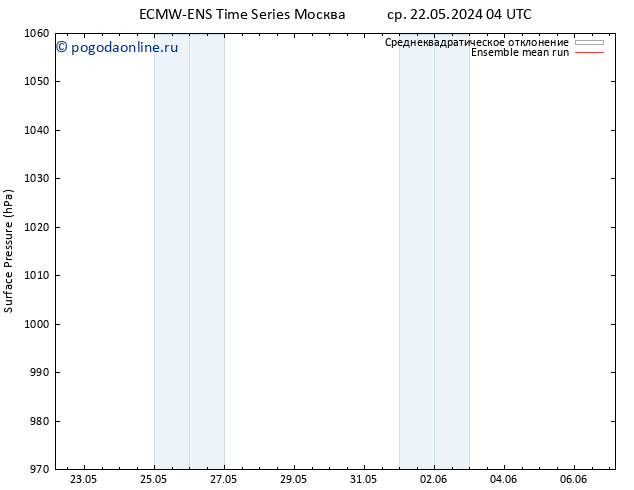 приземное давление ECMWFTS пт 24.05.2024 04 UTC