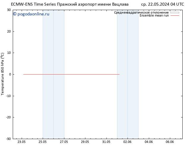 Temp. 850 гПа ECMWFTS чт 23.05.2024 04 UTC