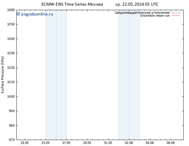 приземное давление ECMWFTS вт 28.05.2024 05 UTC