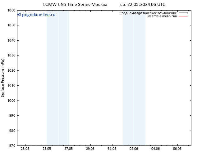 приземное давление ECMWFTS чт 30.05.2024 06 UTC