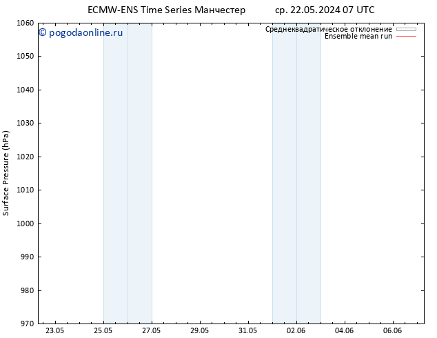приземное давление ECMWFTS чт 23.05.2024 07 UTC