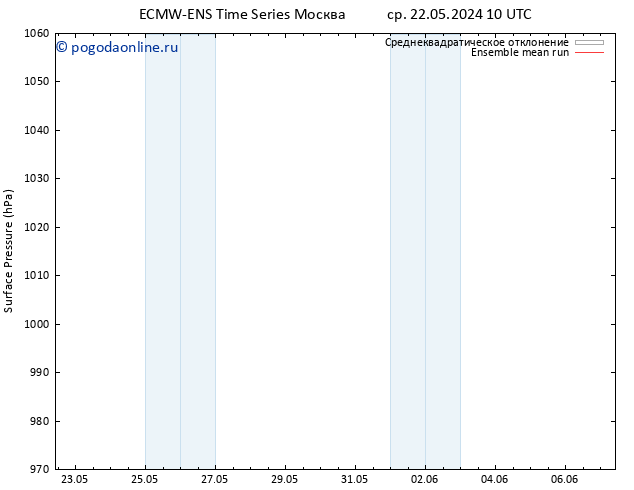 приземное давление ECMWFTS чт 23.05.2024 10 UTC