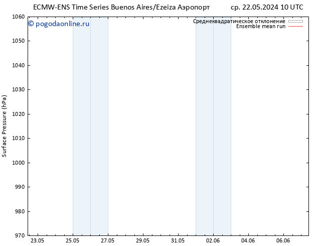 приземное давление ECMWFTS сб 25.05.2024 10 UTC