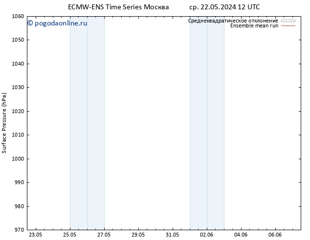 приземное давление ECMWFTS сб 25.05.2024 12 UTC