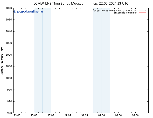 приземное давление ECMWFTS чт 23.05.2024 13 UTC